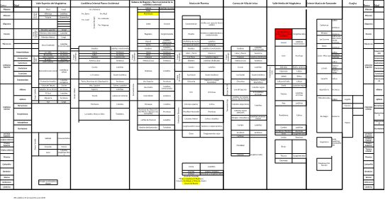 Estratigrafia Colombia (Revisado por Daniela).xlsx