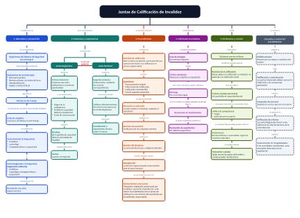 Mapa conceptual